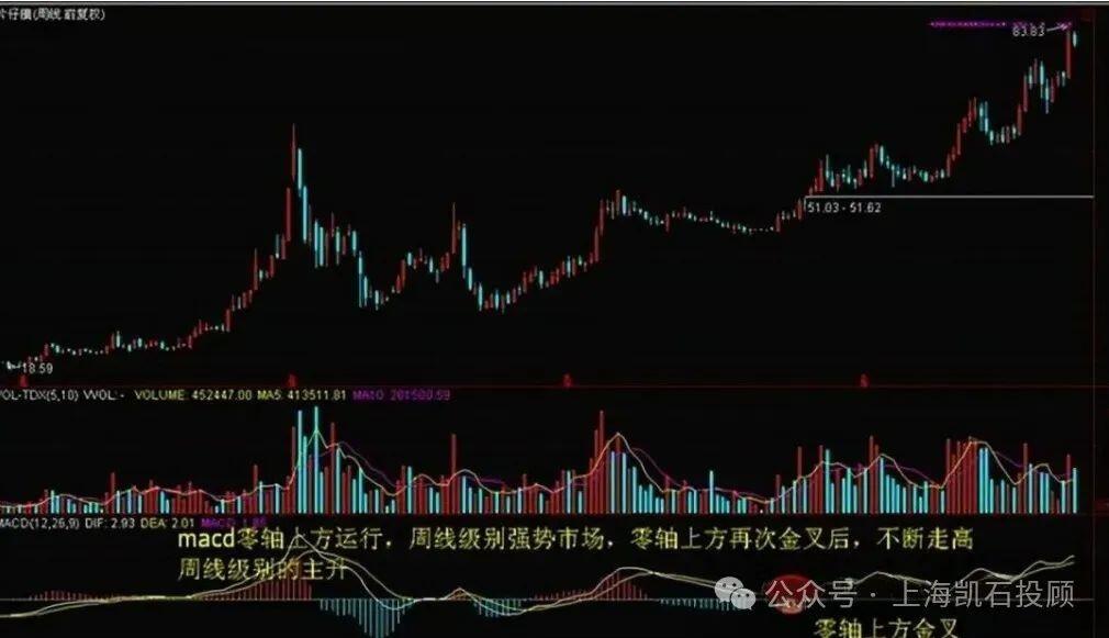 牛股启动特征_股市来牛市之前的征兆_股价突破整理形态
