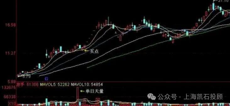 股价突破整理形态_牛股启动特征_股市来牛市之前的征兆
