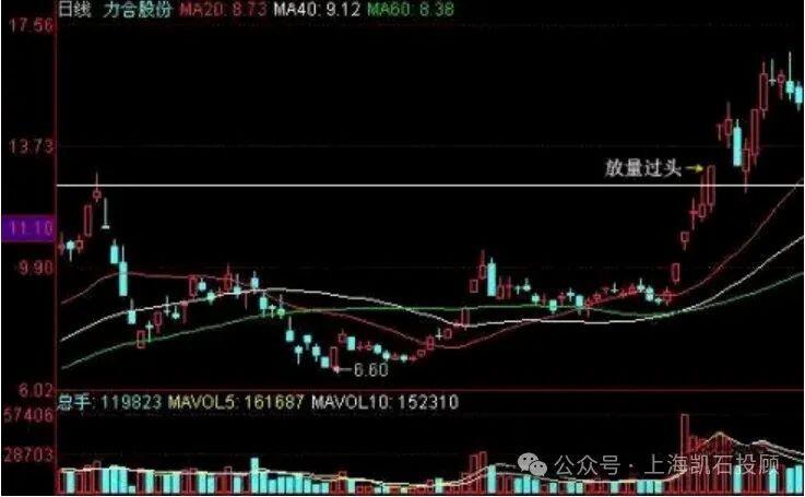 股市来牛市之前的征兆_股价突破整理形态_牛股启动特征