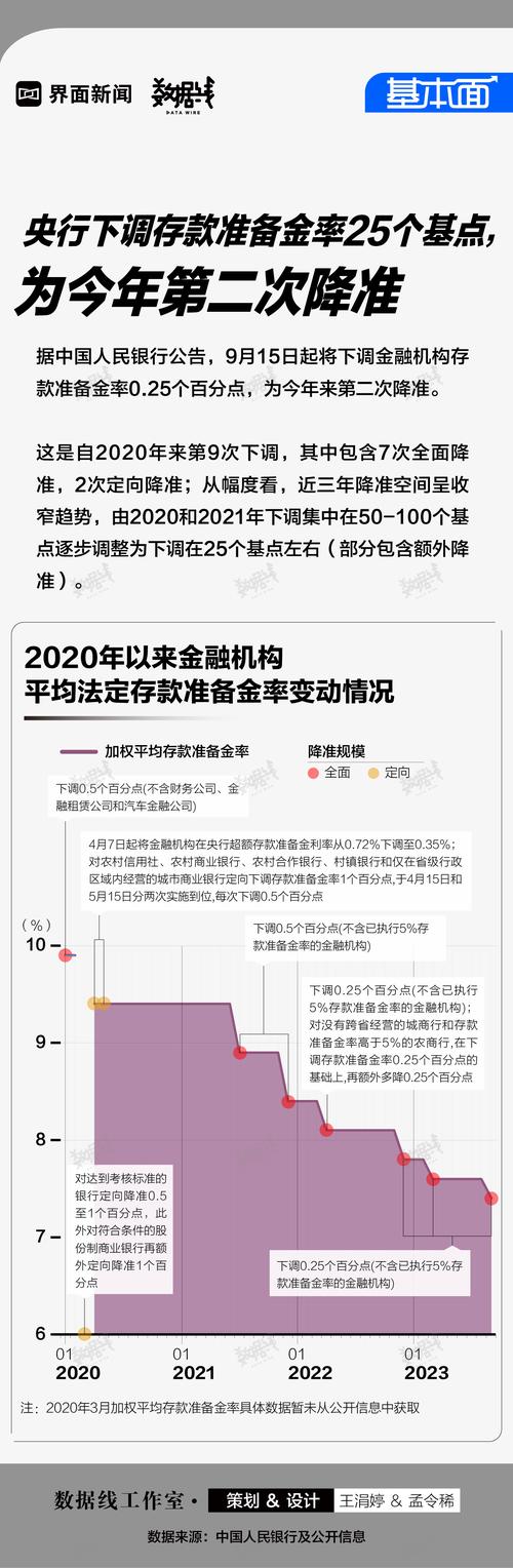 9月15日降准_央行降准有什么好处_央行降准5000亿
