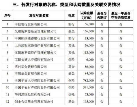华夏银行拟发行股票补充核心一级资本_银行优先股预案_华夏银行定增292亿应对监管要求