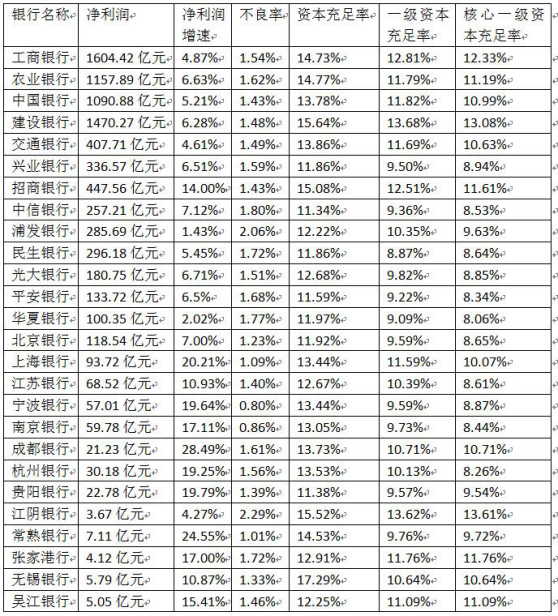 华夏银行拟发行股票补充核心一级资本_华夏银行定增292亿应对监管要求_银行优先股预案