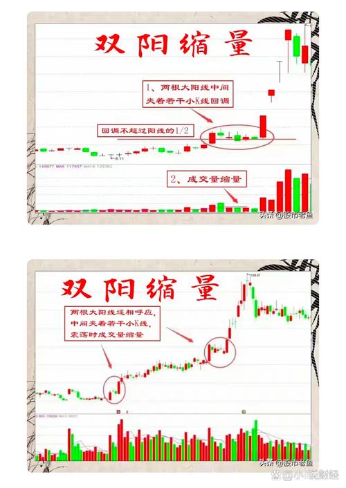 区间放量 10倍 什么意思_区间放量含义_低位建仓放量