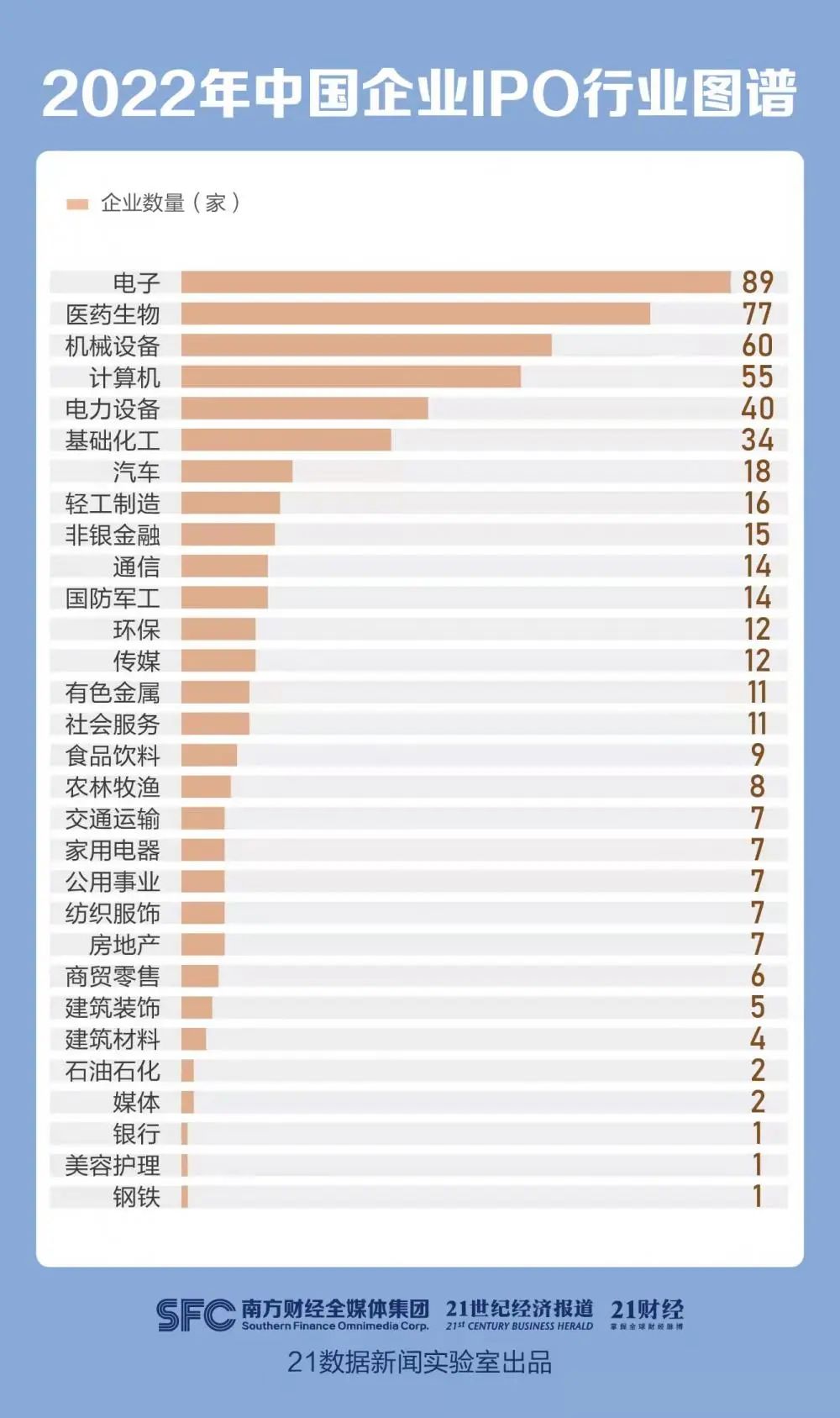 2022年IPO市场趋势_企业ipo流程及时间表_中国企业区域分布格局