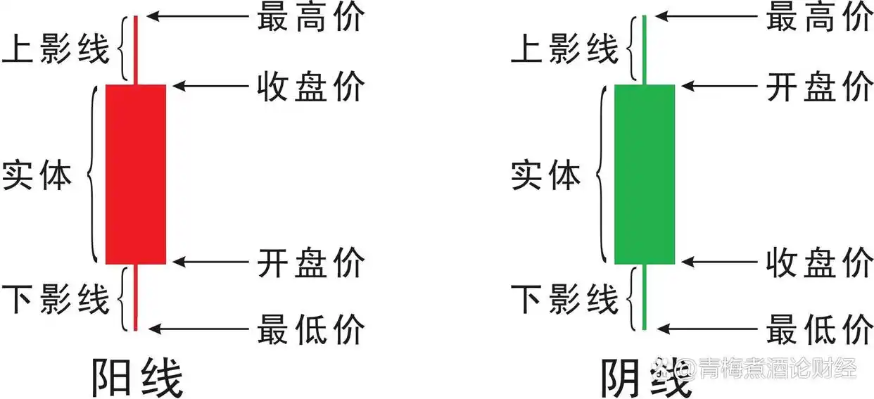 下跌尽头线确认_下跌尽头线_跌势尽头线