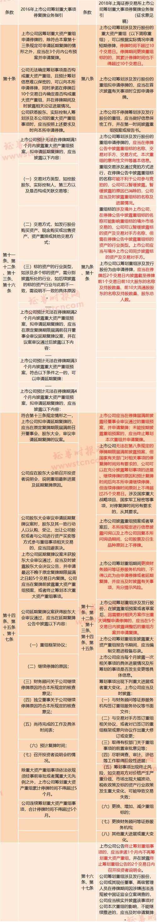 股票重组复牌会提前通知吗_股票重组复牌后一路下跌_重组中途就复牌的股票