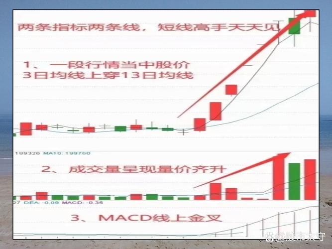 低位量价齐升买入法_三线合一金叉买入法_k线图21种看涨信号图解