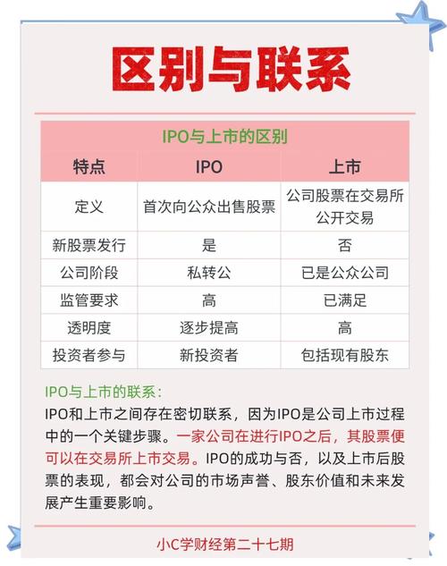 上市融资模式_融资是为了上市区类型_上市融资项目