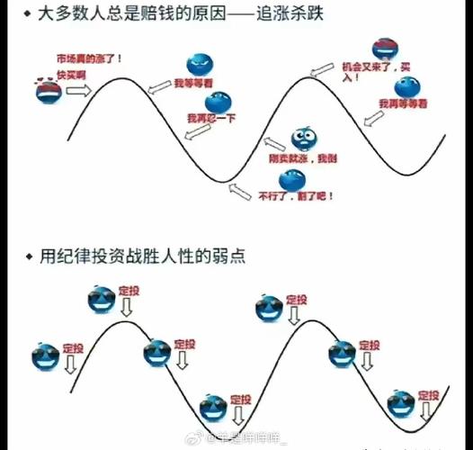 散户指标是哪个_机构散户指标_散户指标 哪个