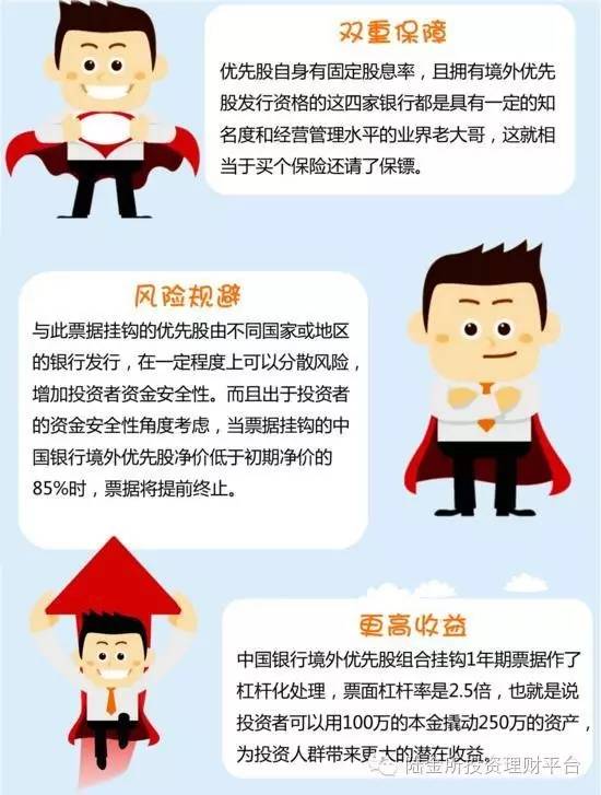 中国银行 境外优先股_英国脱欧 股市风波 稳健型海外投资_中国银行境外优先股结构化票据
