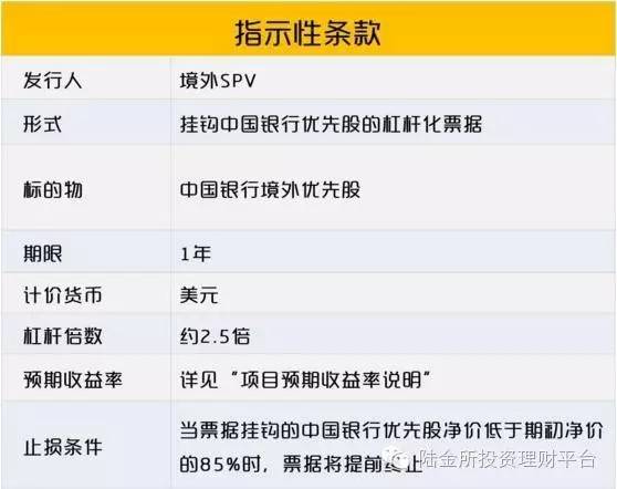 英国脱欧 股市风波 稳健型海外投资_中国银行 境外优先股_中国银行境外优先股结构化票据