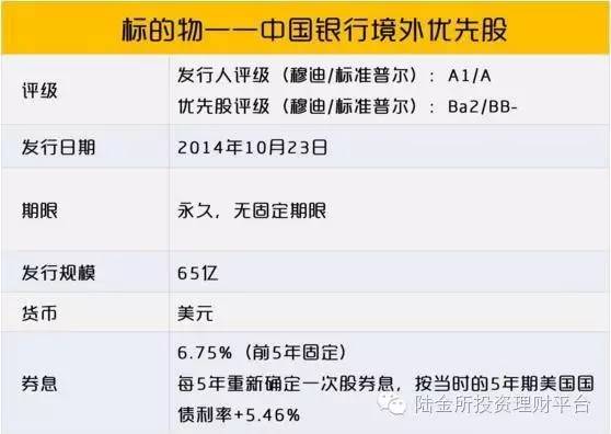 中国银行 境外优先股_英国脱欧 股市风波 稳健型海外投资_中国银行境外优先股结构化票据