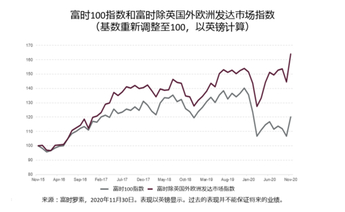 英国脱欧 股市风波 稳健型海外投资_中国银行境外优先股结构化票据_中国银行 境外优先股