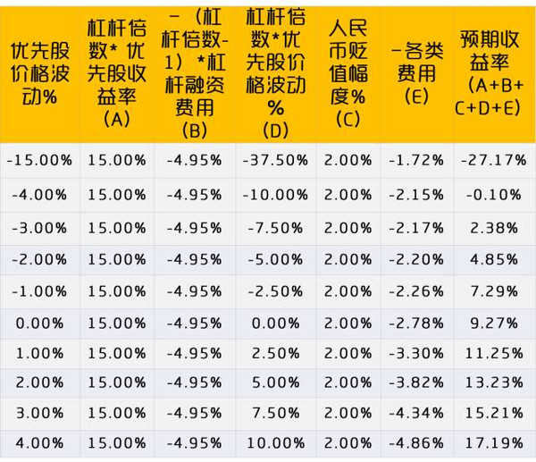 中国银行 境外优先股_英国脱欧 股市风波 稳健型海外投资_中国银行境外优先股结构化票据