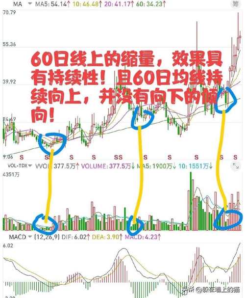 跳空低开放量下跌_股市放量下跌是什么意思_什么叫放量下跌