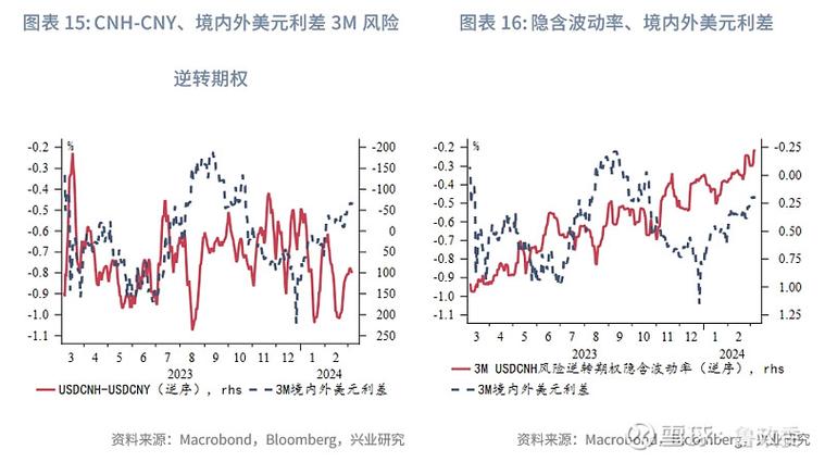 美联储降息 美元定期存款利率走势 银行美元存款利率调整_降低存款利率的影响