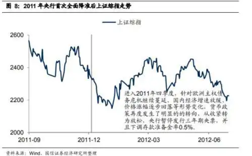 中国人民银行降准0.5个百分点_历次降准市场行情表现回顾_历年央行同期存款利率