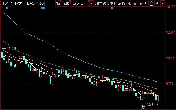 重组中途就复牌的股票_中途重组复牌股票会怎么样_中途重组复牌股票会涨吗