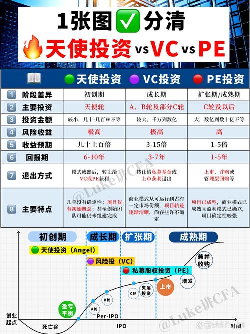 融资上市有风险吗_融资多少轮才能上市_融资上市有什么好处