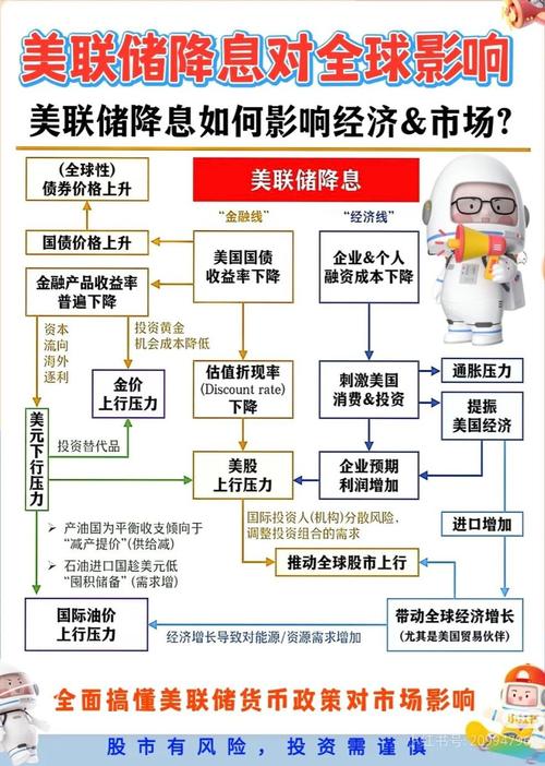 美联储降息对中国经济影响_美元降息对人民币汇率影响_贸易顺差对股市的影响