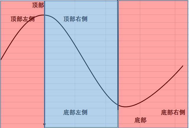 暴跌机会把握方法_股票建仓图解_下跌趋势股票操作技巧