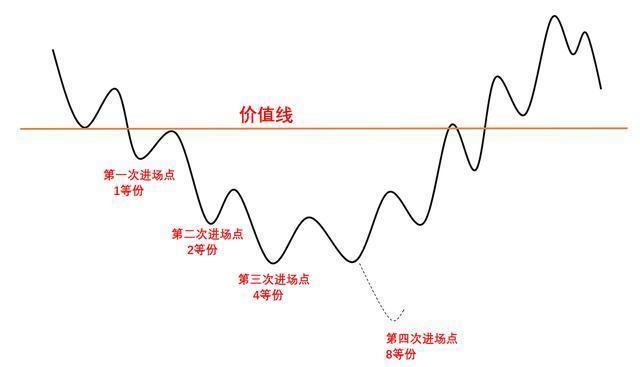 股票建仓图解_暴跌机会把握方法_下跌趋势股票操作技巧