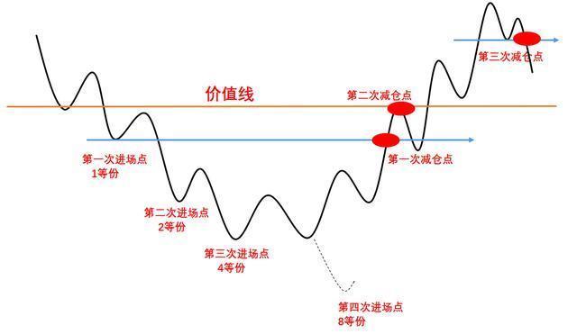 下跌趋势股票操作技巧_暴跌机会把握方法_股票建仓图解