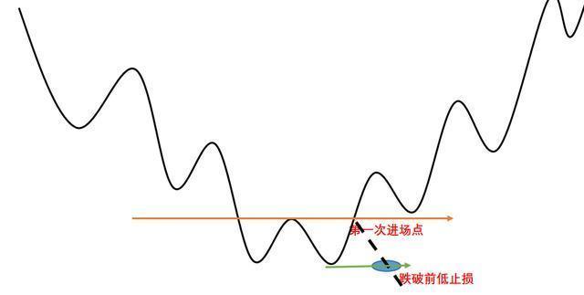 暴跌机会把握方法_下跌趋势股票操作技巧_股票建仓图解