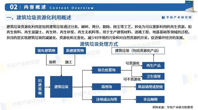 【环保巨头】废物处理全产业链布局:从垃圾焚烧到工业固废的绿色革命