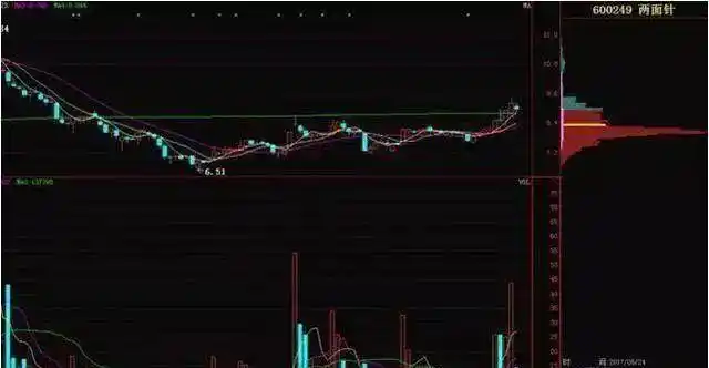 巴菲特谈股市算计_新股民入市投资基础知识_庄家操作定式解密