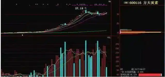 巴菲特谈股市算计_庄家操作定式解密_新股民入市投资基础知识