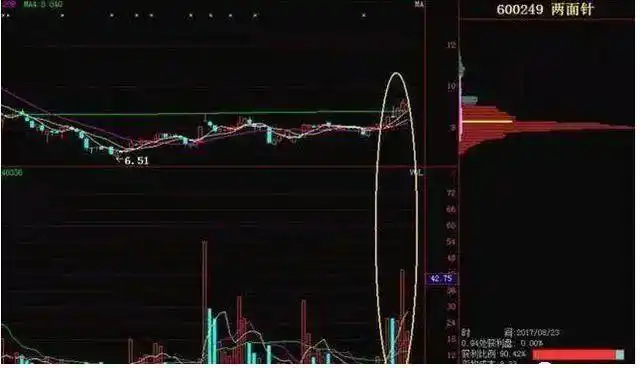 庄家操作定式解密_巴菲特谈股市算计_新股民入市投资基础知识