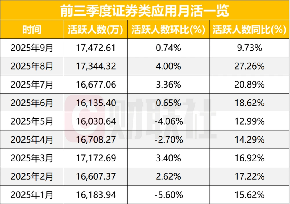 2025年9月券商APP月活排名揭秘，谁是你的炒股好帮手？
