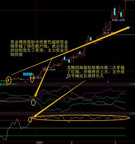 主力散户线指标_散户主力线怎么看_主力与散户指标