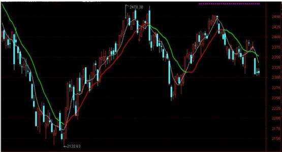 日线计算方式_5日线乖离率选股公式_日线乖离率一般控制在多大