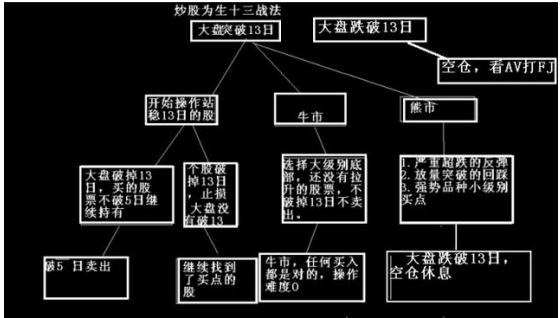 5日线乖离率选股公式_日线计算方式_日线乖离率一般控制在多大
