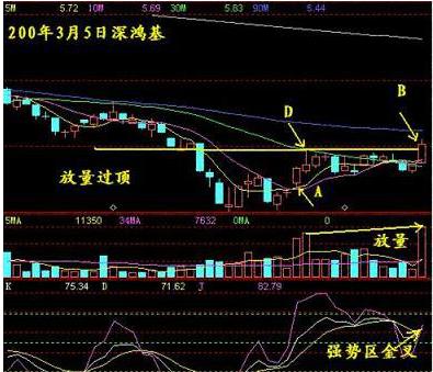 日线计算方式_5日线乖离率选股公式_日线乖离率一般控制在多大