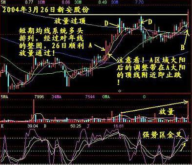 日线乖离率一般控制在多大_5日线乖离率选股公式_日线计算方式