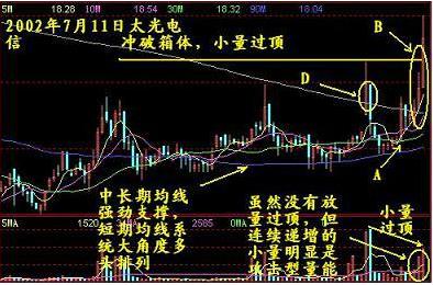 日线乖离率一般控制在多大_日线计算方式_5日线乖离率选股公式
