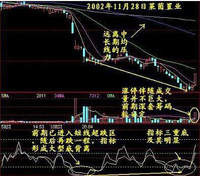 日线计算方式_日线乖离率一般控制在多大_5日线乖离率选股公式