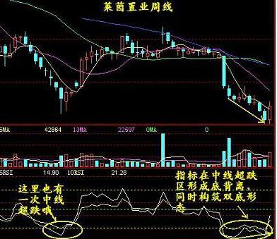 日线乖离率一般控制在多大_日线计算方式_5日线乖离率选股公式