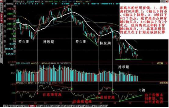 日线乖离率一般控制在多大_5日线乖离率选股公式_日线计算方式