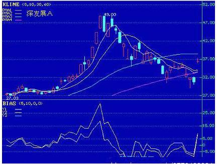 日线计算方式_5日线乖离率选股公式_日线乖离率一般控制在多大
