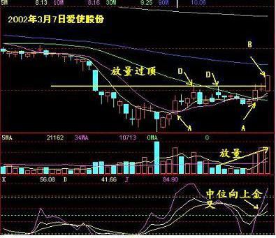 5日线乖离率选股公式_日线乖离率一般控制在多大_日线计算方式