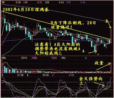 日线计算方式_日线乖离率一般控制在多大_5日线乖离率选股公式