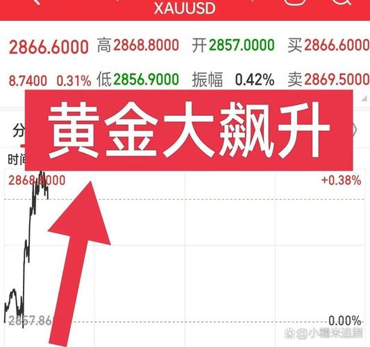 国际黄金价格走势分析_利率变动对股市的影响_美国经济前景恶化对金价影响
