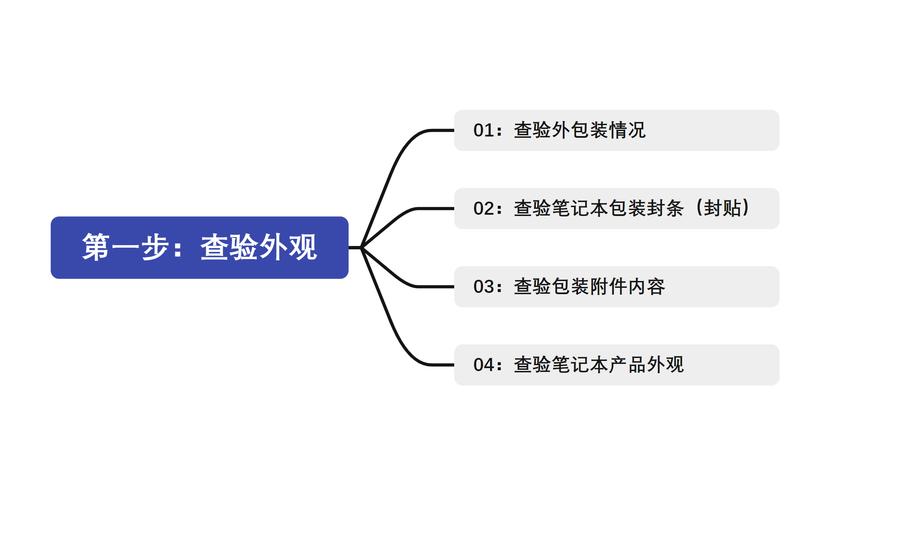 全新笔记本电脑外观检查_新笔记本电脑使用方法_暑期笔记本电脑验机指南