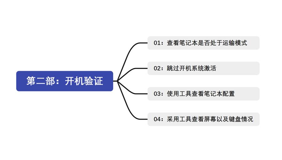 暑期笔记本电脑验机指南_全新笔记本电脑外观检查_新笔记本电脑使用方法