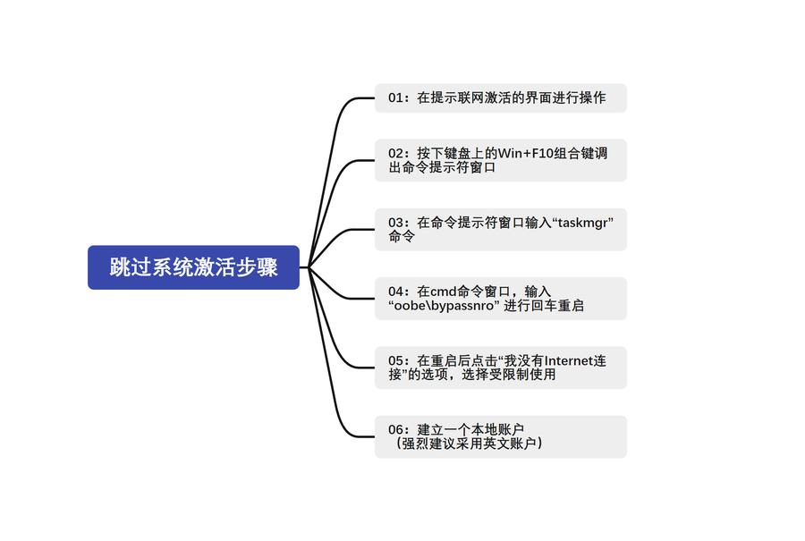 新笔记本电脑使用方法_暑期笔记本电脑验机指南_全新笔记本电脑外观检查
