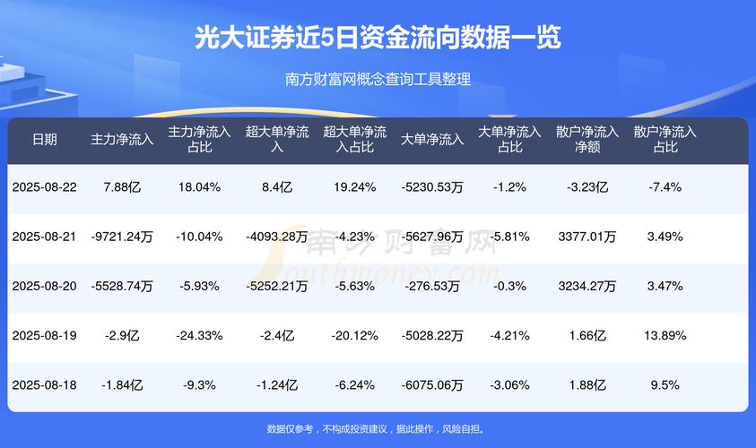 光大证券苹果版_主力资金分析_筹码分布分析